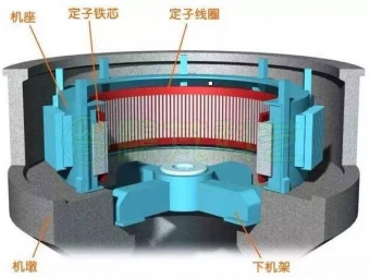 水輪發(fā)電機(jī)